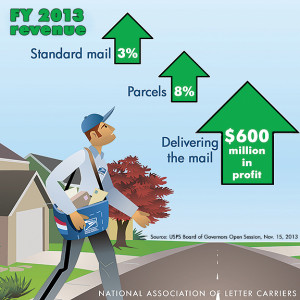 600-million-in-2013