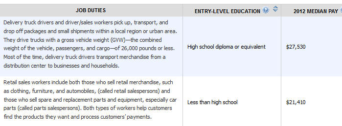 Us postal service jobs listings