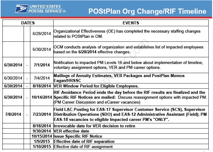 USPS offers postmasters early retirements ahead of RIFs