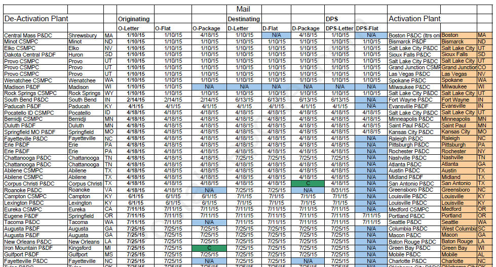2015 USPS Plant Consolidation Schedule Updated August 13
