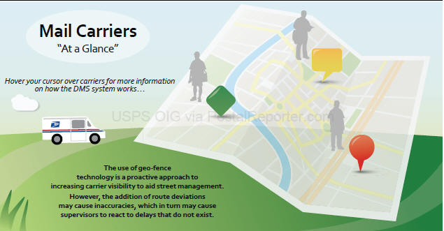 USPS new Delivery Management System (DMS) tracks location of letter carriers