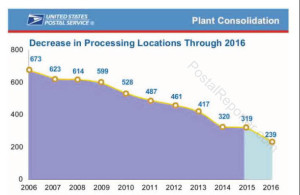 plants2016