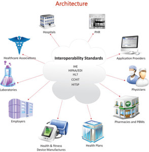 inter_arch