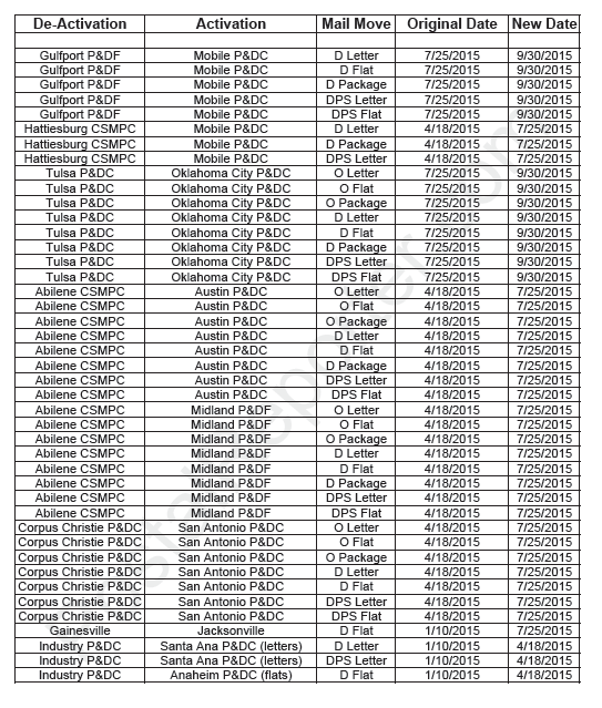 2015 USPS Plant Consolidation Schedule Updated October 31, 2014