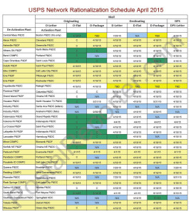 2015 USPS Plant Consolidation Schedule Updated March 20, 2015