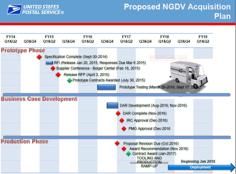 usps-ngdv-announcement