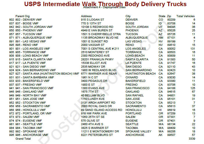 USPS awards LLV maker $257 million contract for Walk In Body Delivery Trucks USPS awards LLV maker $257 million contract for Walk In Body Delivery Trucks