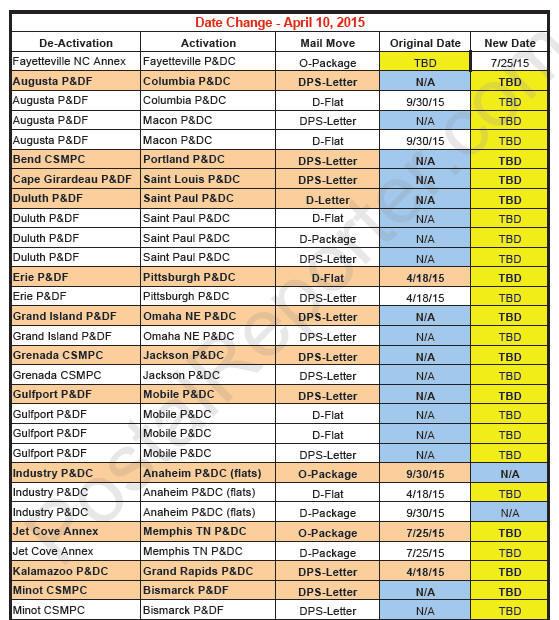 USPS Posts More Major Changes to 2015 Plant Consolidation Schedule