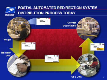 USPS to Implement Flats Postal Automated Redirection Systems