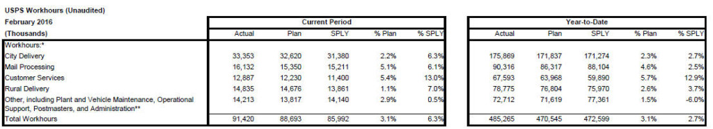 financ2162