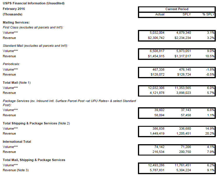 financ2163