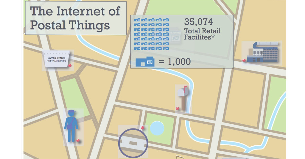 internet-of-postal-things