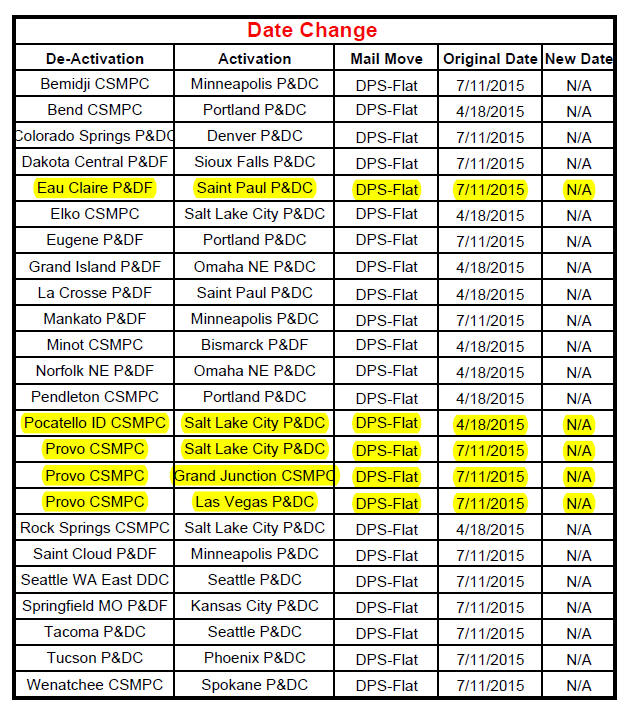 2015 USPS Plant Consolidation Schedule Updated January 9, 2015
