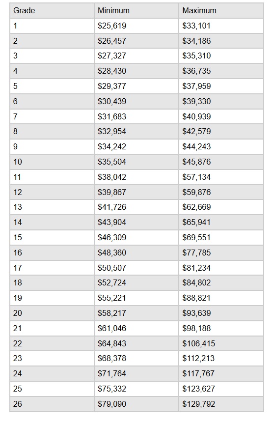 Nalc Pay Chart 2014